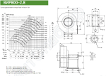 Диаграмма и габаритные размеры вентилятора ВИР800-2,8