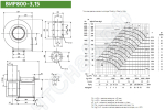Диаграмма и габаритные размеры вентилятора ВИР800-3,15