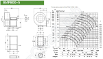 Диаграмма и габаритные размеры вентилятора ВИР800-5