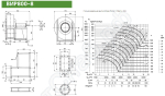 Диаграмма и габаритные размеры вентилятора ВИР800-8
