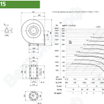 Диаграмма и габаритные размеры вентилятора ВИР600-3,15