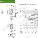 Диаграмма и габаритные размеры вентилятора ВИР600-3,55