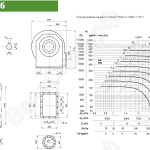 Диаграмма и габаритные размеры вентилятора ВИР600-5,6