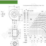 Диаграмма и габаритные размеры вентилятора ВИР600-5