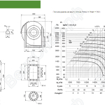 Диаграмма и габаритные размеры вентилятора ВИР600-8