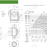 Диаграмма и габаритные размеры вентилятора ВИР600-9