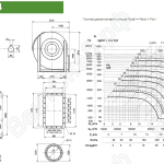 Диаграмма и габаритные размеры вентилятора ВИР600-14