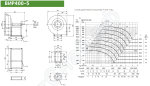 Диаграмма и габаритные размеры вентилятора ВИР400-5