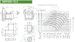 Диаграмма и габаритные размеры вентилятора ВИР400-12,5