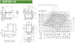 Диаграмма и габаритные размеры вентилятора ВИР400-14