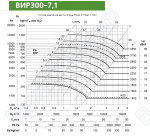 Диаграмма вентилятора ВИР300-7,1