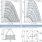 Диаграммы и габаритные размеры вентилятора КРОС-3,55