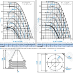 Диаграммы и габаритные размеры вентилятора КРОС-4