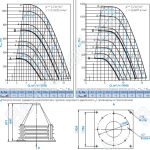 Диаграммы и габаритные размеры вентилятора КРОС-5,6