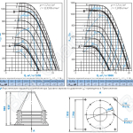 Диаграммы и габаритные размеры вентилятора КРОС-6,3