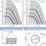 Диаграммы и габаритные размеры вентилятора КРОС-8