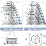 Диаграммы и габаритные размеры вентилятора КРОС-9