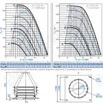 Диаграммы и габаритные размеры вентилятора КРОС-10
