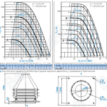 Диаграммы и габаритные размеры вентилятора КРОС-11,2