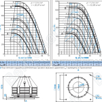 Диаграммы и габаритные размеры вентилятора КРОС-12,5