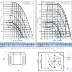 Диаграммы и габаритные размеры вентилятора КРОВ-4,5