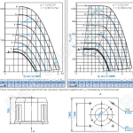 Диаграммы и габаритные размеры вентилятора КРОВ-4