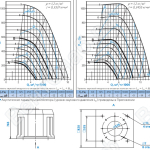 Диаграммы и габаритные размеры вентилятора КРОВ-5