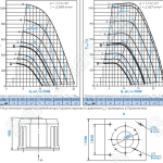 Диаграммы и габаритные размеры вентилятора КРОВ-7,1