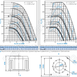 Диаграммы и габаритные размеры вентилятора КРОВ-8