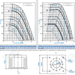 Диаграммы и габаритные размеры вентилятора КРОВ-9