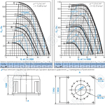 Диаграммы и габаритные размеры вентилятора КРОВ-10