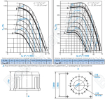 Диаграммы и габаритные размеры вентилятора КРОВ-12,5