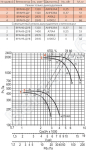Диаграмма вентилятора ВРАН-4-ДУ