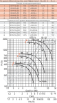 Диаграмма вентилятора ВРАН-7,1-ДУ