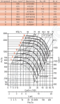 Диаграмма вентилятора ВРАН-10-ДУ(Схема 5)