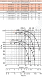 Диаграмма вентилятора ВРАН-11,2-ДУ