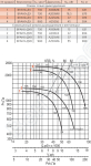 Диаграмма вентилятора ВРАН-12,5-ДУ(Схема 1)