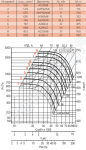 Диаграмма вентилятора ВРАН-12,5-ДУ(Схема 5)