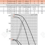 Диаграмма вентилятора ВНР-4-ДУ