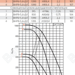 Диаграмма вентилятора ВНР-5,6-ДУ