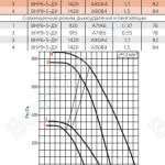 Диаграмма вентилятора ВНР-5-ДУ