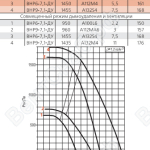 Диаграмма вентилятора ВНР-7,1-ДУ