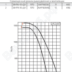 Диаграмма вентилятора ВНР-10-ДУ