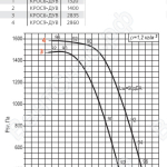 Диаграмма вентилятора КРОС-4-ДУ