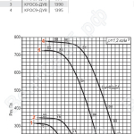 Диаграмма вентилятора КРОС-5,6-ДУ