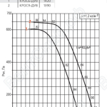 Диаграмма вентилятора КРОС-5-ДУ