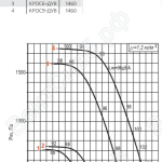 Диаграмма вентилятора КРОС-8-ДУ
