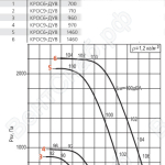 Диаграмма вентилятора КРОС-9-ДУ