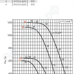 Диаграмма вентилятора КРОС-10-ДУ