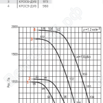 Диаграмма вентилятора КРОС-12,5-ДУ